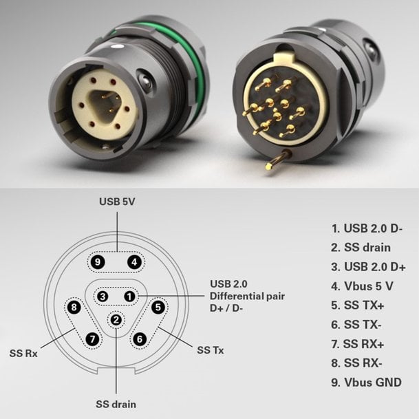 Données haute vitesse: les solutions robustes de Fischer Connectors en USB 3.2 Gen 2 jusqu'à 10 Gbit/s offrent une intégrité du signal optimale 